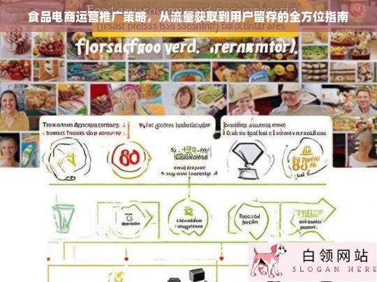 食品电商运营推广全攻略，从流量获取到用户留存的实战指南