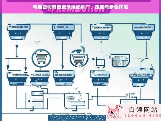 电商活动推广取消策略与实施步骤全解析