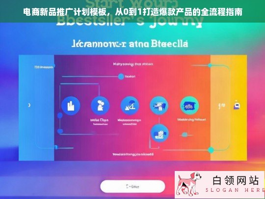 电商新品推广计划模板，从0到1打造爆款产品的全流程指南