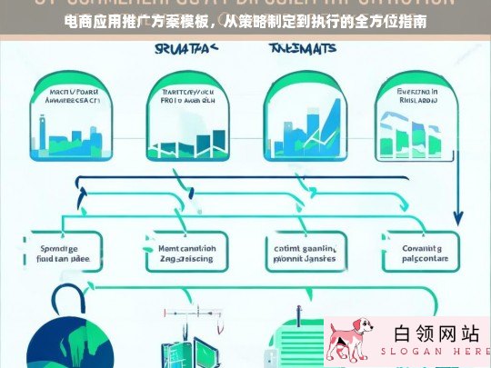 电商应用推广方案模板，从策略制定到执行的全方位指南