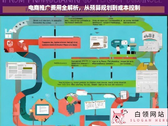 电商推广费用全解析，从预算规划到成本控制实战指南