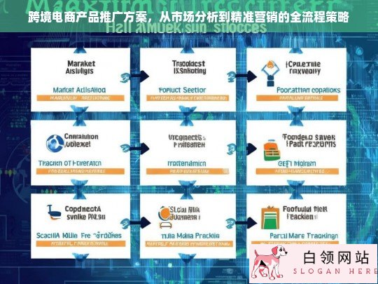 跨境电商产品推广全流程策略，从市场分析到精准营销