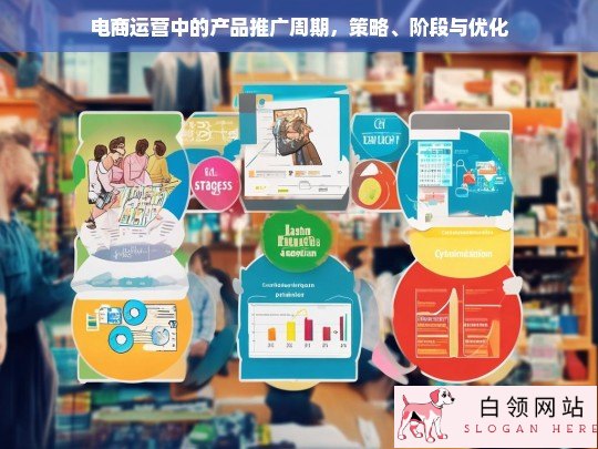 电商运营中的产品推广周期，策略、阶段与优化全解析