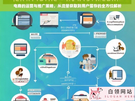 电商运营与推广全攻略，从流量获取到用户留存的深度解析