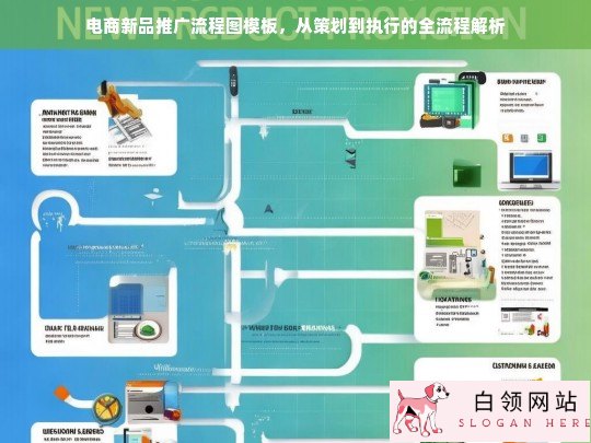 电商新品推广全流程解析，从策划到执行的详细流程图模板